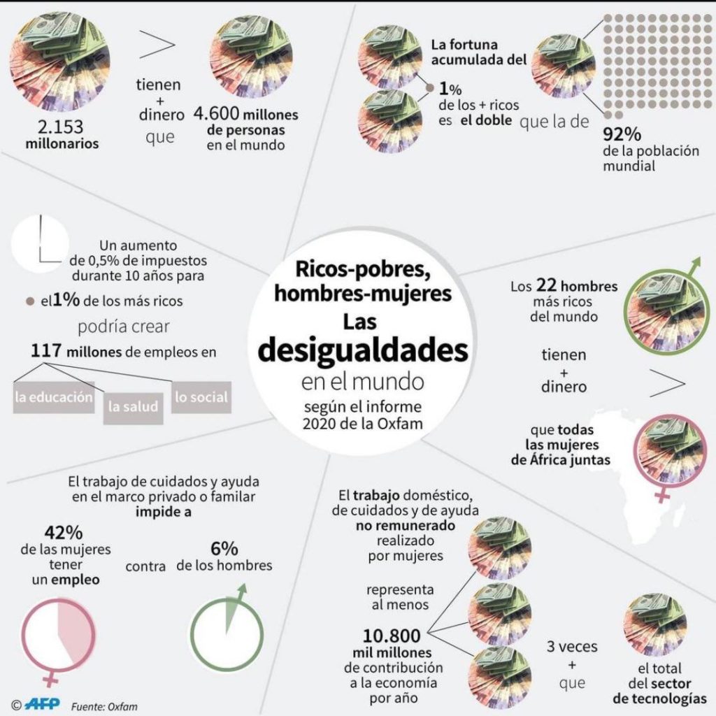 Comisión Intereclesial de Justicia y Paz » Las desigualdades en el ...